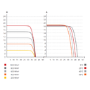 CANADIAN SOLAR, CS7L-615MS, Standard Monofacial Mono-crystalline Mono PERC 615Wp