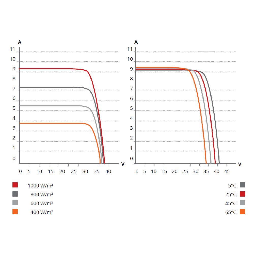 CANADIAN SOLAR, CS6P-280P-PLUS, Standard Monofacial Mono-crystalline Mono PERC 280Wp