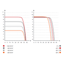 CANADIAN SOLAR, CS6P-300P-PLUS, Standard Monofacial Mono-crystalline Mono PERC 300Wp