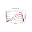 RISEN ENERGY, RSM110-8-535M-SF, Standard Monofacial Monocrystalline PERC half-cut cells 535Wp Silver Frame, Solar Panel
