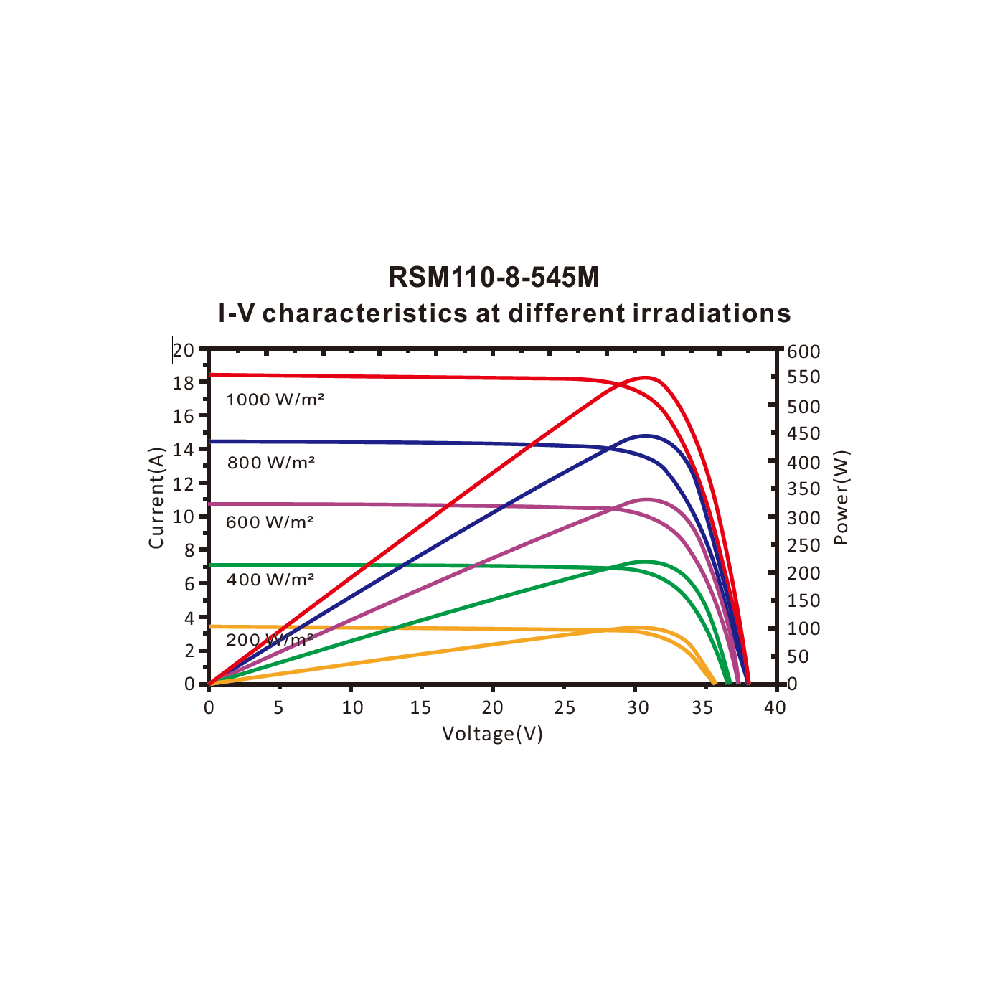 RISEN ENERGY, RSM110-8-545M-SF, Standard Monofacial Monocrystalline PERC half-cut cells 545Wp Silver Frame, Solar Panel