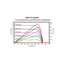RISEN ENERGY, RSM120-8-595M, Standard Monofacial Monocrystalline PERC half-cut cells 595Wp Solar Panel