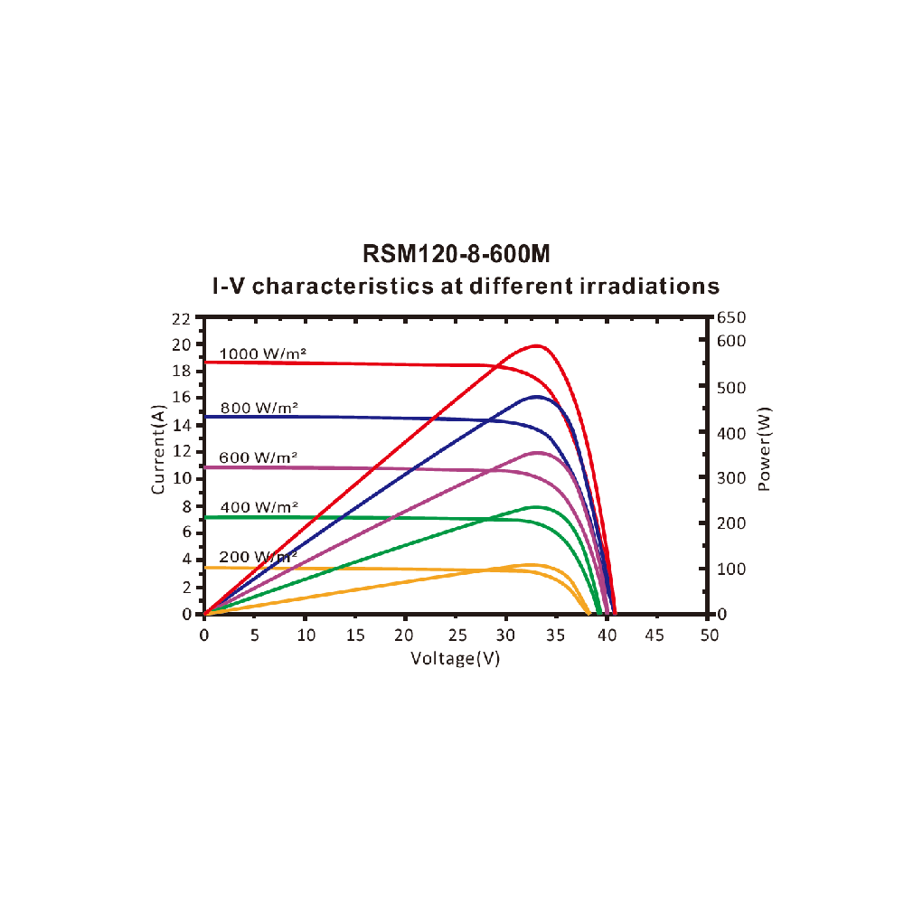 RISEN ENERGY, RSM120-8-605M, Standard Monofacial Monocrystalline PERC half-cut cells 605Wp Solar Panel