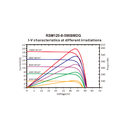 RISEN ENERGY, RSM120-8-590BMDG, Standard Bifacial Monocrystalline PERC half-cut cells 590Wp Solar Panel