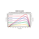RISEN ENERGY, RSM130-8-445M, Standard Monofacial Monocrystalline PERC half-cut cells 445Wp Solar Panel