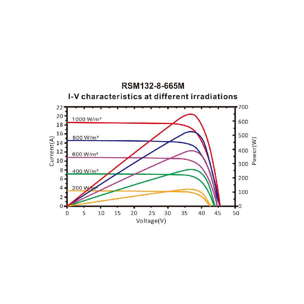 RISEN ENERGY, RSM132-8-655M, Standard Monofacial Monocrystalline PERC half-cut cells 655Wp Solar Panel
