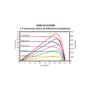 RISEN ENERGY, RSM132-8-665M, Standard Monofacial Monocrystalline PERC half-cut cells 665Wp Solar Panel