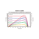 RISEN ENERGY, RSM40-8-395MB-BF, Standard Monofacial Monocrystalline PERC half-cut cells 395Wp Black Frame, Solar Panel