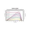 RISEN ENERGY, RSM40-8-395MB-FBF, Standard Monofacial Monocrystalline PERC half-cut cells 395Wp Full Black Frame, Solar Panel