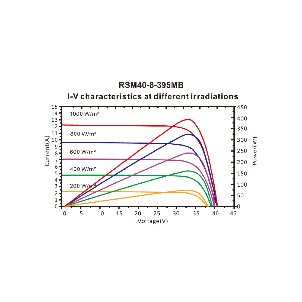 RISEN ENERGY, RSM40-8-405MB-FBF, Standard Monofacial Monocrystalline PERC half-cut cells 405Wp Full Black Frame, Solar Panel