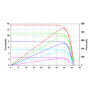 AMERISOLAR, AS-7M120-BHC-440W, Standard Bifacial Monocrystalline PERC 440Wp Solar Panel