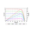 AMERISOLAR, AS-6M30-BLACK-320W, Standard Monofacial Monocrystalline PERC 320Wp Solar Panel