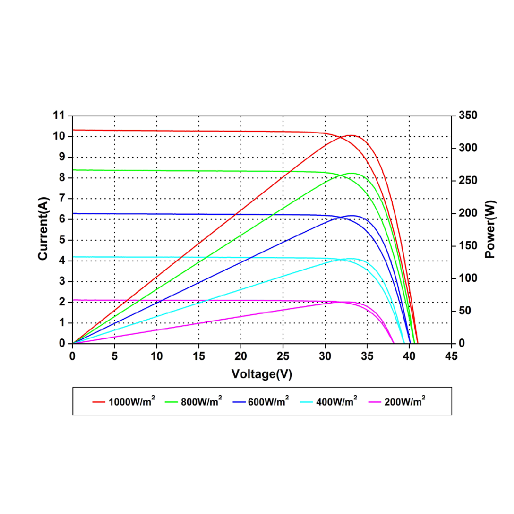 AMERISOLAR, AS-6M30-305W, Standard Monofacial Monocrystalline PERC 305Wp Solar Panel
