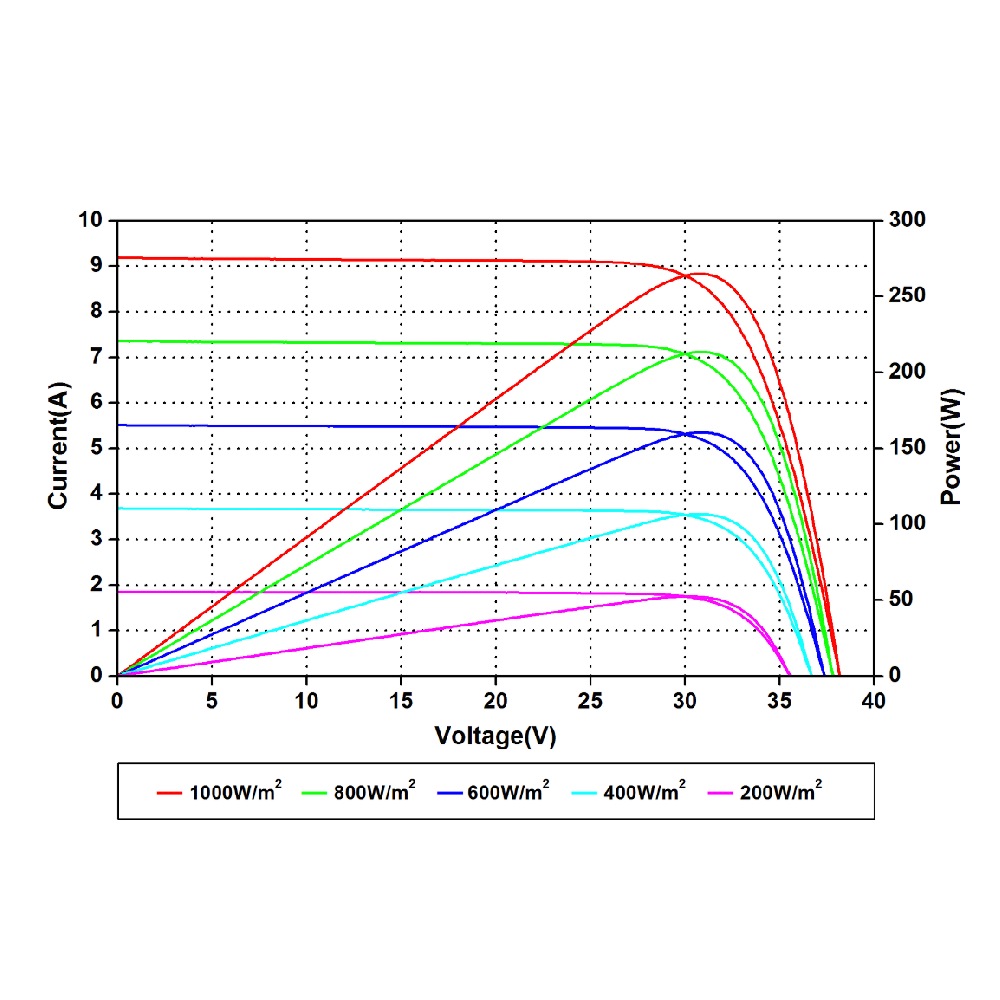 AMERISOLAR, AS-6P30-280W, Standard Monofacial Polycrystalline Crystalline 280Wp Solar Panel
