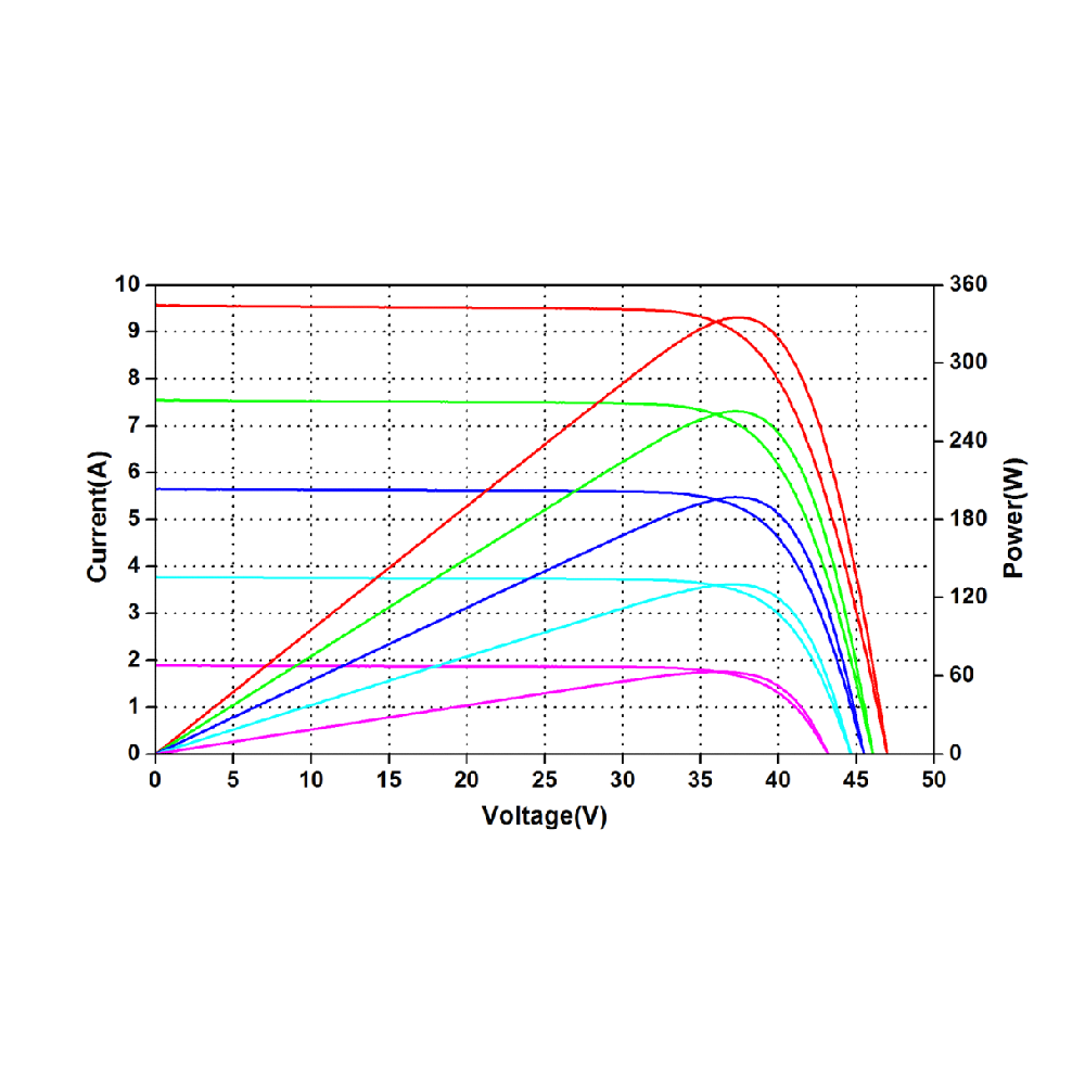 AMERISOLAR, AS-6P-345W, Standard Monofacial Polycrystalline Crystalline 345Wp Solar Panel