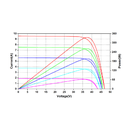 AMERISOLAR, AS-6P-355W, Standard Monofacial Polycrystalline Crystalline 355Wp Solar Panel