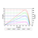 AMERISOLAR, AS-8M120-HC 585W, Standard Monofacial Monocrystalline PERC 580Wp Solar Panel
