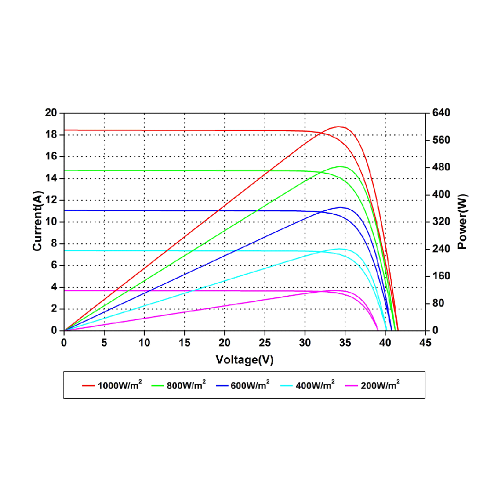 AMERISOLAR, AS-8M120-HC 590W, Standard Monofacial Monocrystalline PERC 590Wp Solar Panel