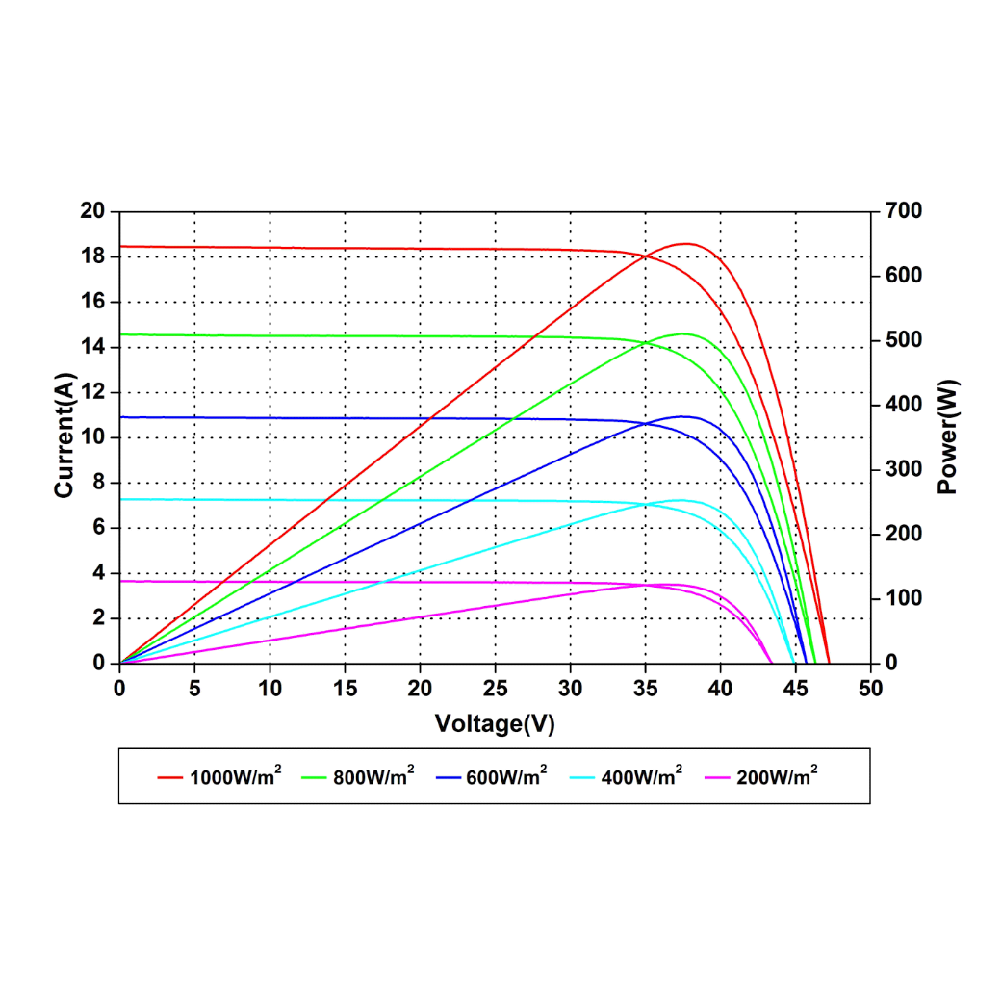 AMERISOLAR, AS-8M132-HC-660W, Standard Monofacial Monocrystalline PERC 660Wp Solar Panel