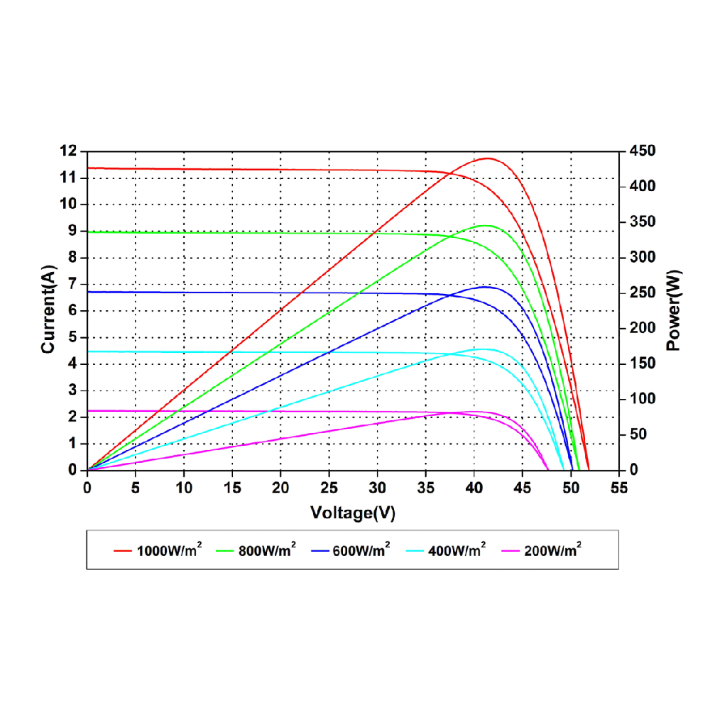 AMERISOLAR, AS-6M144-HC-445W, Standard Monofacial Monocrystalline PERC 445Wp Solar Panel