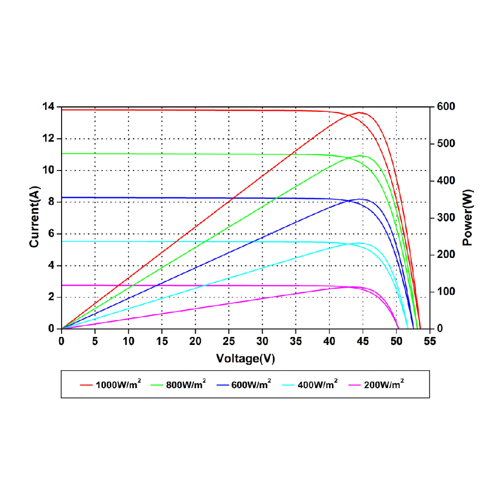AMERISOLAR, AS-7M156-HC-585W, Standard Monofacial Monocrystalline PERC 585Wp Solar Panel