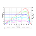 AMERISOLAR, AS-7M156-HC-585W, Standard Monofacial Monocrystalline PERC 585Wp Solar Panel