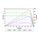 AMERISOLAR, AS-7M144-HC-545W, Standard Monofacial Monocrystalline PERC 545Wp Solar Panel