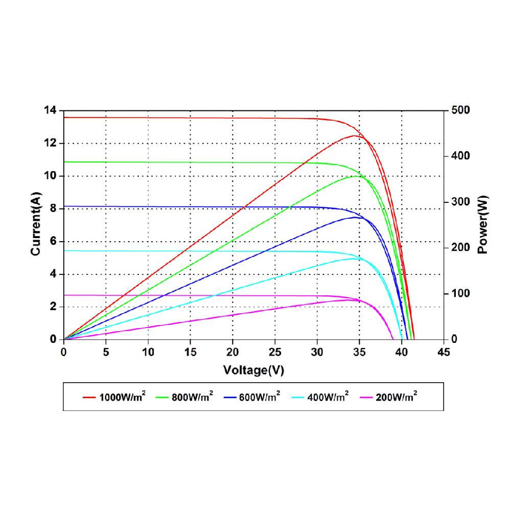 AMERISOLAR, AS-7M120-HC-435W, Standard Monofacial Monocrystalline PERC 435Wp Solar Panel