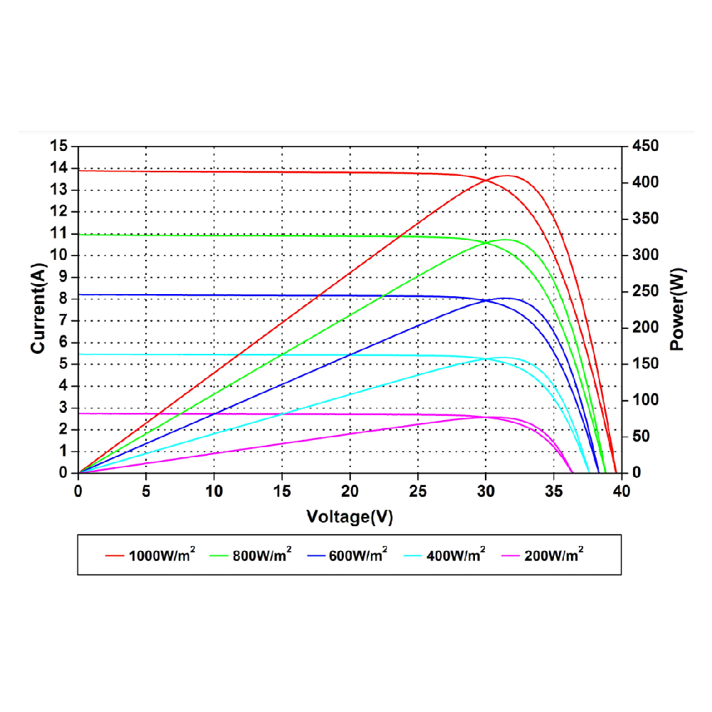 AMERISOLAR, AS-7M110-HC-415W, Standard Monofacial Monocrystalline PERC 415Wp Solar Panel