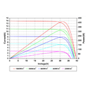 AMERISOLAR, AS-7M110-HC-415W, Standard Monofacial Monocrystalline PERC 415Wp Solar Panel