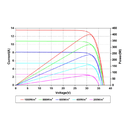 AMERISOLAR, AS-7M108-HC-400W, Standard Monofacial Monocrystalline PERC 400Wp Solar Panel
