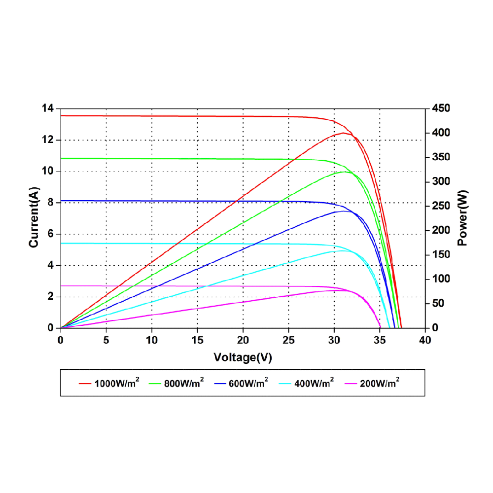 AMERISOLAR, AS-7M108-HC-405W, Standard Monofacial Monocrystalline PERC 405Wp Solar Panel
