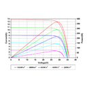 AMERISOLAR, AS-7M100-HC-365W, Standard Monofacial Monocrystalline PERC 365Wp Solar Panel