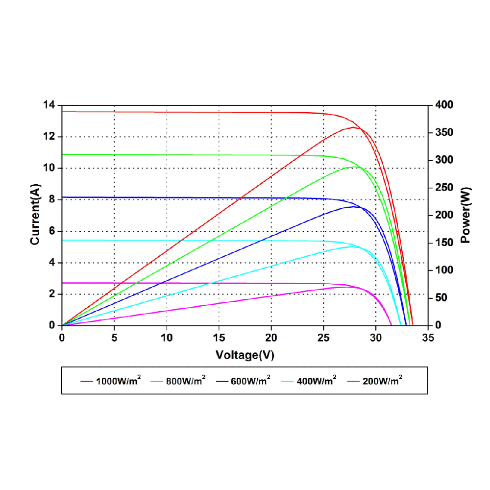AMERISOLAR, AS-7M96-HC-360W, Standard Monofacial Monocrystalline PERC 360Wp Solar Panel