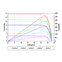 AMERISOLAR, AS-7M96-HC-360W, Standard Monofacial Monocrystalline PERC 360Wp Solar Panel