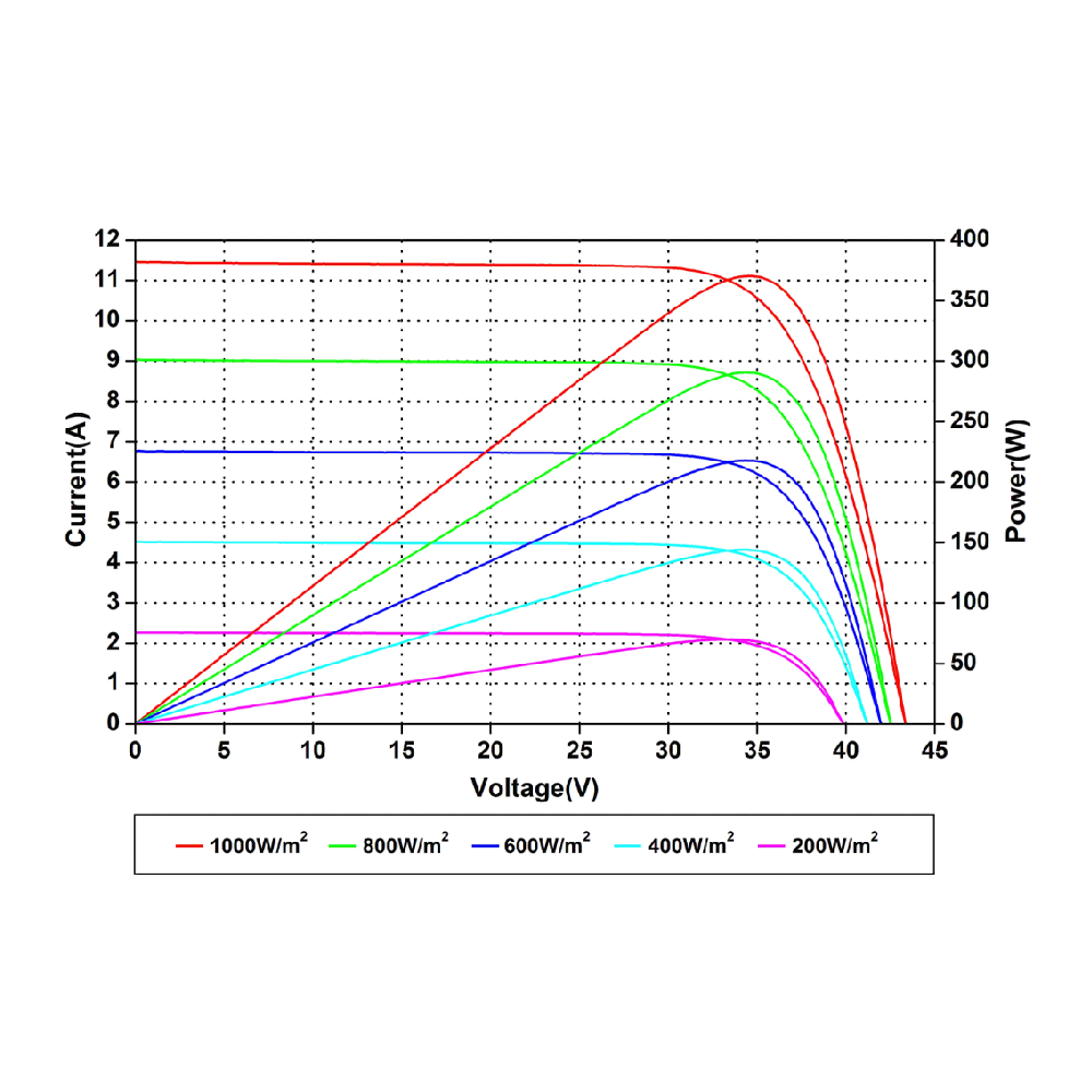 AMERISOLAR, AS-6M120-HC-BLACK-375W, Standard Monofacial Monocrystalline PERC 375Wp Solar Panel