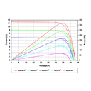 AMERISOLAR, AS-6M120-HC-BLACK-375W, Standard Monofacial Monocrystalline PERC 375Wp Solar Panel