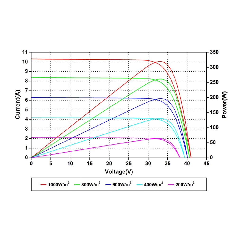 AMERISOLAR, AS-6M30-HC-BLACK-320W, Standard Monofacial Monocrystalline PERC 320Wp Solar Panel