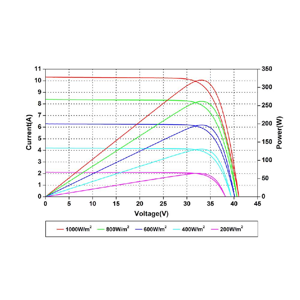AMERISOLAR, AS-6M30-HC-325W, Standard Monofacial Monocrystalline PERC 325Wp Solar Panel