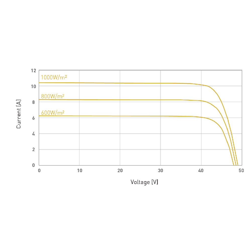 PANASONIC, EVPV400H, Standard Monofacial Monocrystalline PERC half-cut cells 400Wp Solar Panel