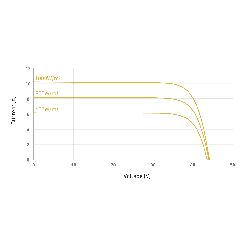 PANASONIC, EVPV360K, Standard Monofacial Monocrystalline PERC half-cut cells 360Wp Solar Panel
