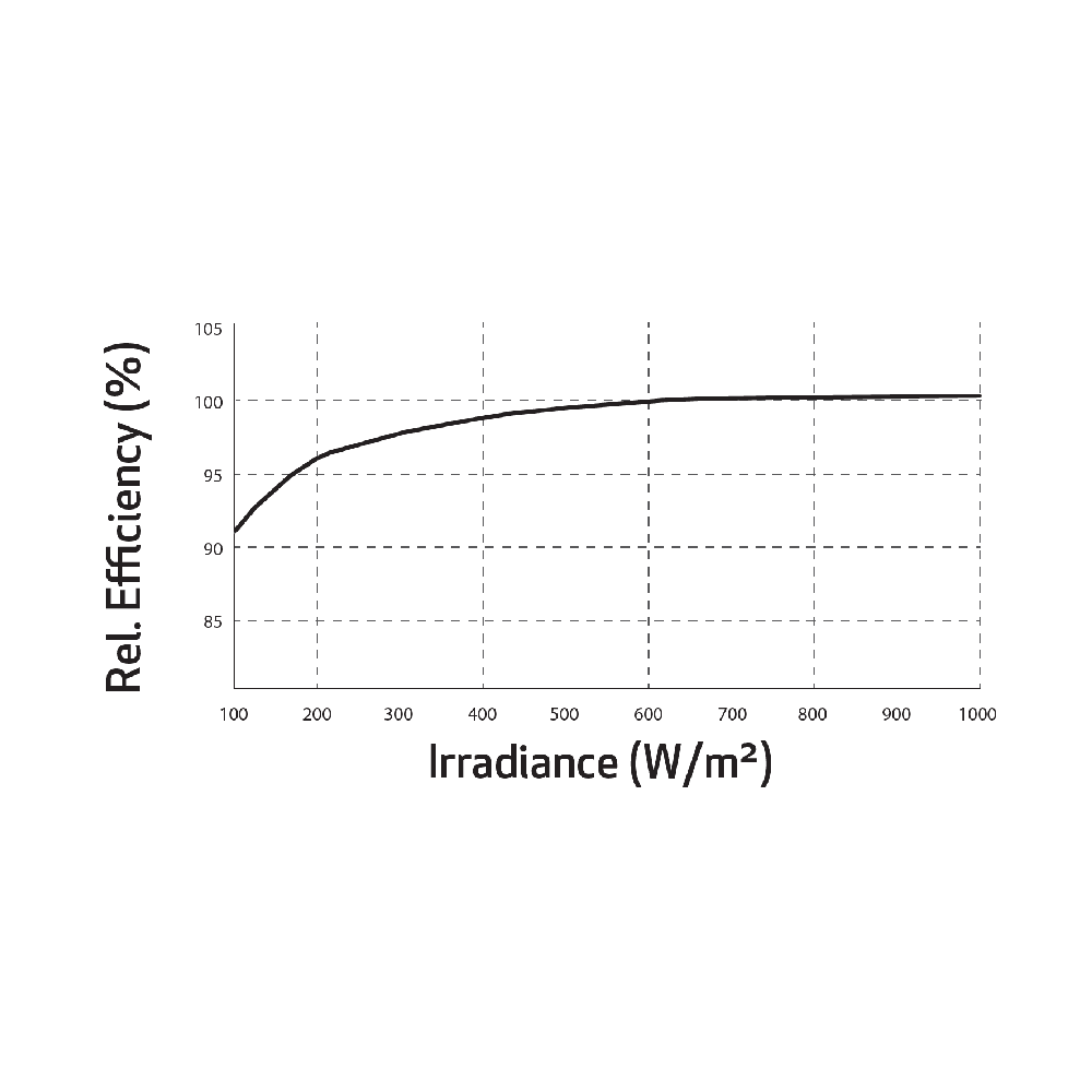 REC SOLAR, REC400AA Pure-R, Standard Monofacial Monocrystalline PERC half-cut cells 400Wp Solar Panel