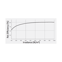 REC SOLAR, REC380AA, Standard Monofacial Monocrystalline PERC half-cut cells 380Wp Solar Panel