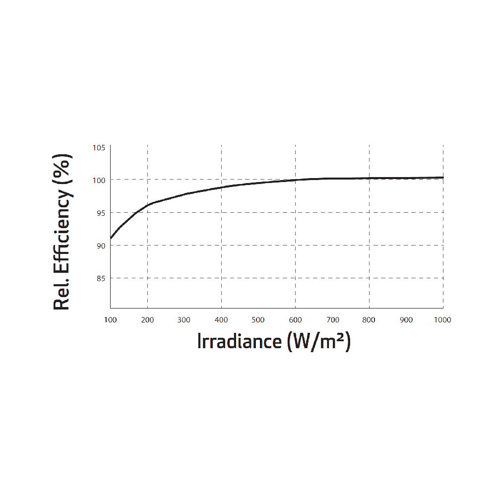REC SOLAR, REC370TP4, Standard Monofacial Monocrystalline PERC half-cut cells 370Wp Solar Panel