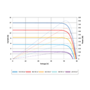 SUNTECH, STP530S-C72/Pmh+, Standard Bifacial Monocrystalline MONO half-cut cells 530Wp Solar Panel