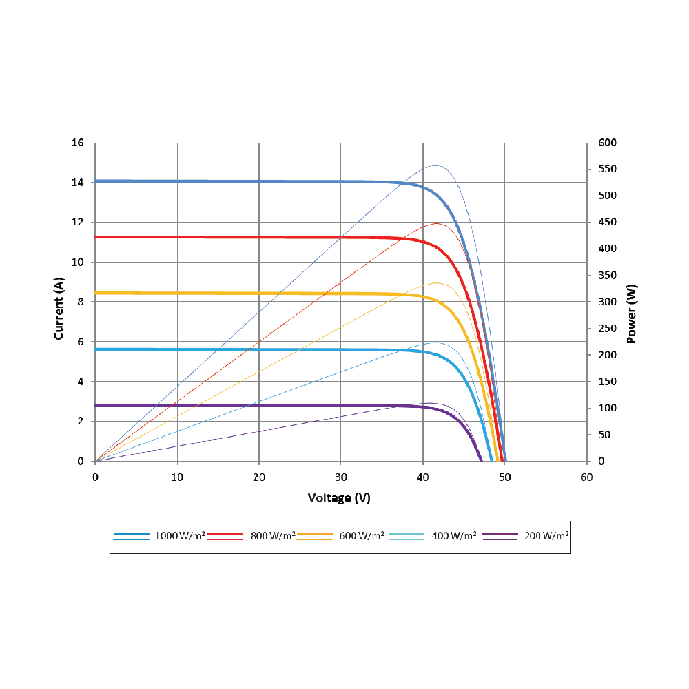 SUNTECH, STP535S-C72/Vmh, Standard Monofacial Monocrystalline MONO half-cut cells 535Wp Solar Panel