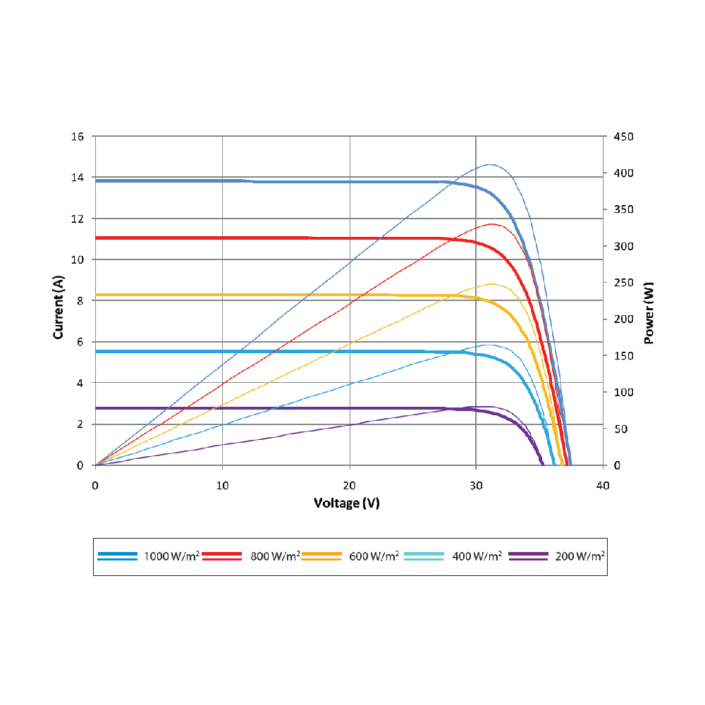 SUNTECH, STP410S-C54/Umhb, Standard Monofacial Monocrystalline MONO half-cut cells 410Wp Solar Panel