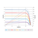 SUNTECH, STP410S-C54/Umhb, Standard Monofacial Monocrystalline MONO half-cut cells 410Wp Solar Panel