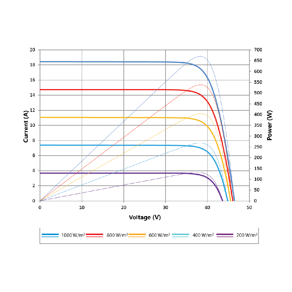 SUNTECH, STP670S-D66/Pmh+, Standard Bifacial Monocrystalline PERC half-cut cells 670Wp Solar Panel