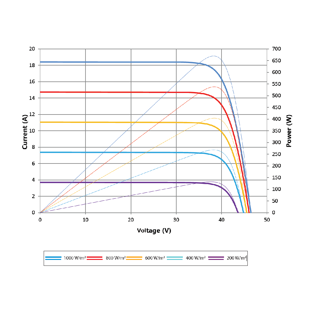 SUNTECH, STP660S-D66/Wmh, Standard Monofacial Monocrystalline MONO half-cut cells 660Wp Solar Panel